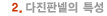 다진판넬의 특성